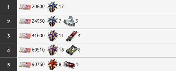 雾境序列艾莉卡角色介绍