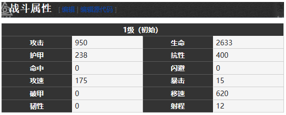 雾境序列梅尔角色介绍