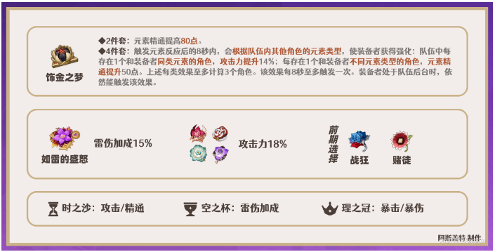 原神八重神子圣遗物搭配推荐