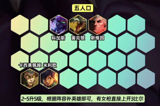 云顶之弈S9.5司令女枪阵容玩法攻略