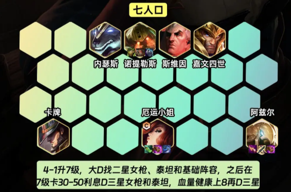 云顶之弈S9.5司令女枪阵容玩法攻略