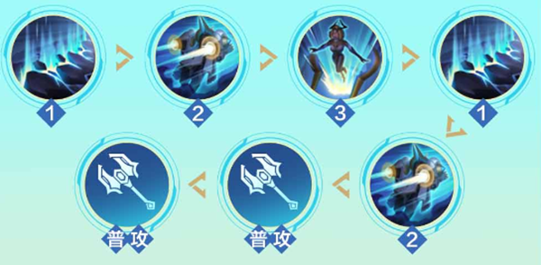 决胜巅峰伊童玩法攻略