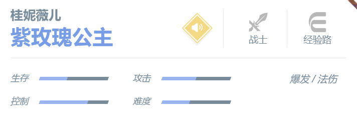 决胜巅峰桂妮薇儿玩法攻略