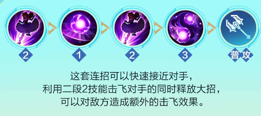 决胜巅峰桂妮薇儿玩法攻略