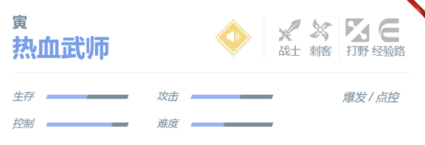 决胜巅峰寅玩法攻略