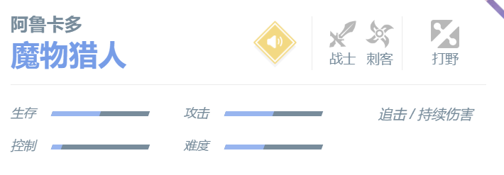 决胜巅峰阿鲁卡多玩法攻略
