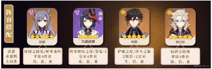 原神阿贝多阵容搭配攻略