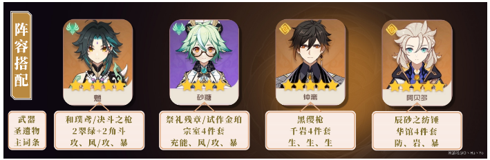 原神阿贝多阵容搭配攻略