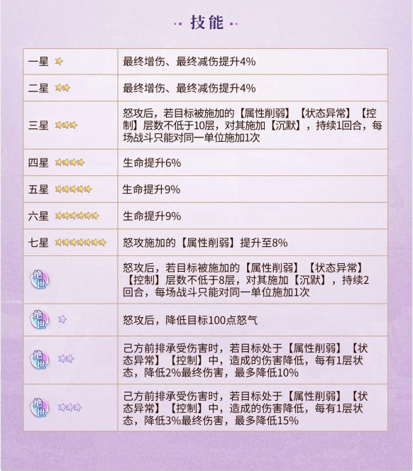 《元尊》甄虚技能介绍一览