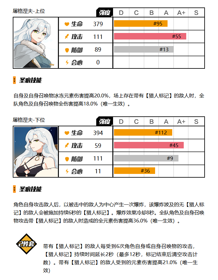 崩坏3大格蕾修圣痕推荐 崩坏3天行绘星之卷用什么圣痕图3