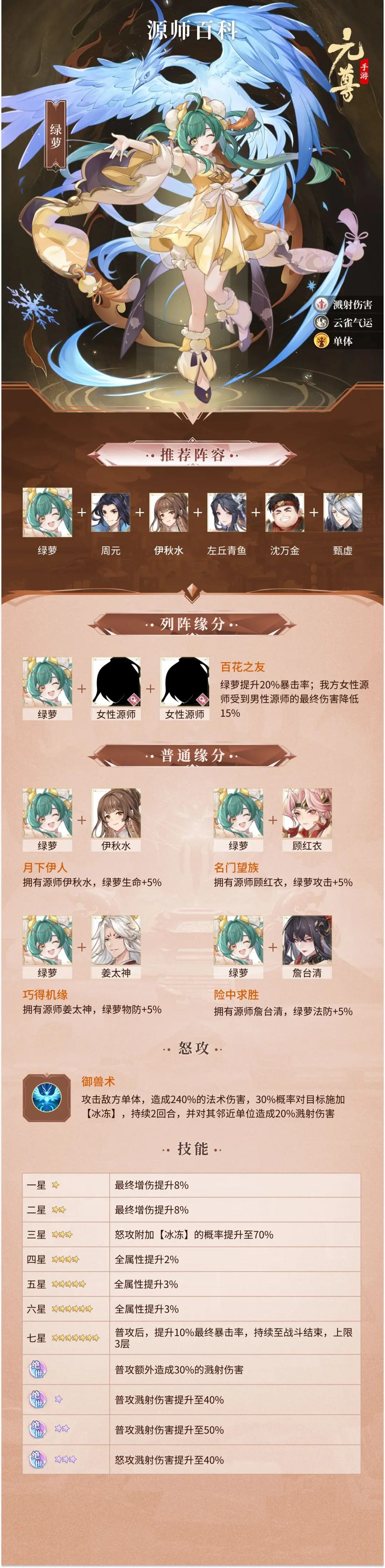 元尊绿萝怎么样 元尊绿萝技能介绍图1