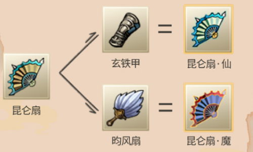 九重试炼合成表2023最新图一览