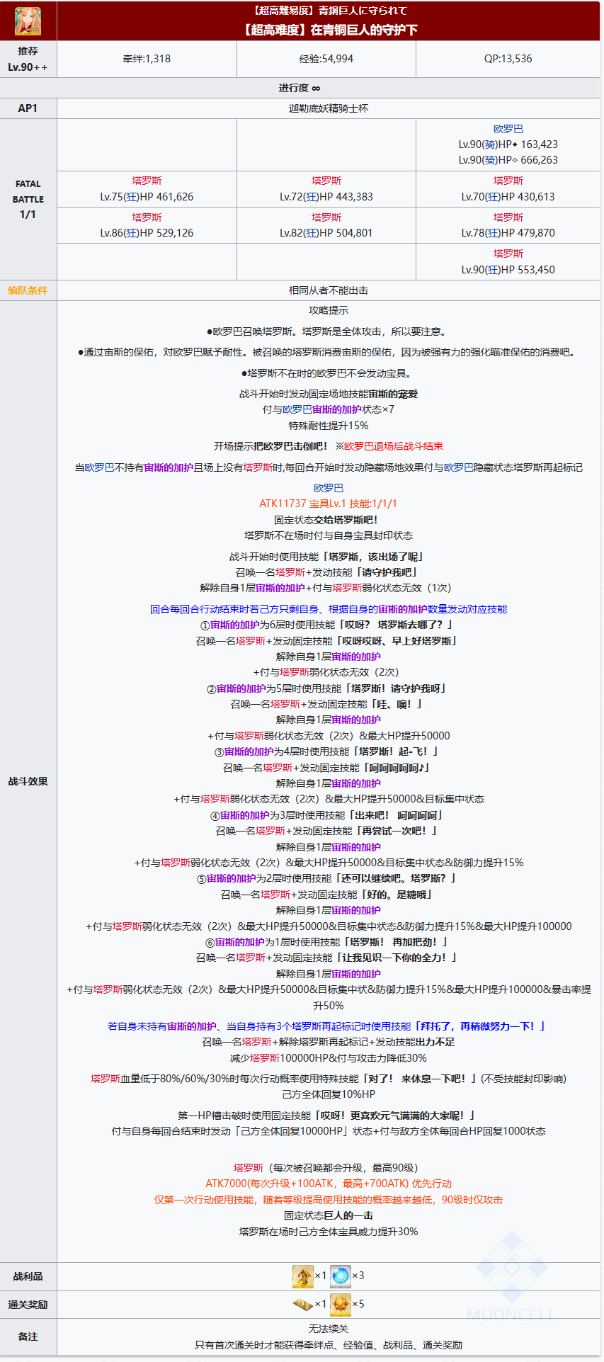 FGO欧罗巴怎么打 FGO第六天在青铜巨人的守护下阵容推荐图1