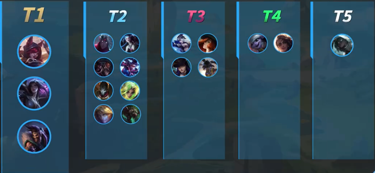 英雄联盟手游4.4A版本射手英雄推荐 英雄联盟手游T1射手英雄排行图1