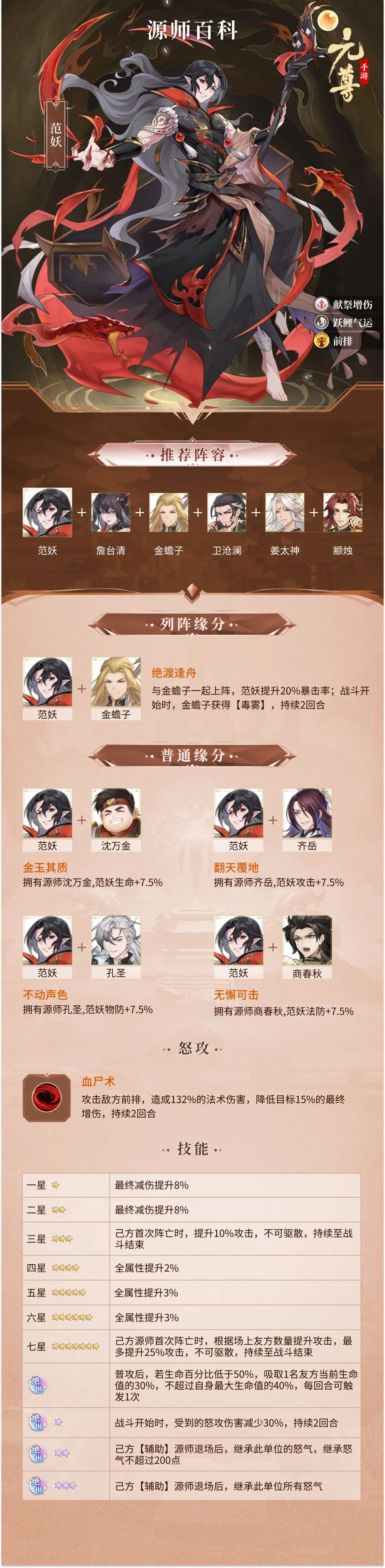 元尊范妖值不值得培养图2