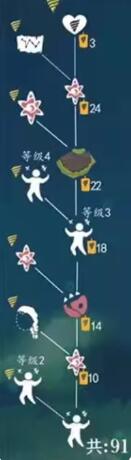 光遇破碎面具兑换图鉴