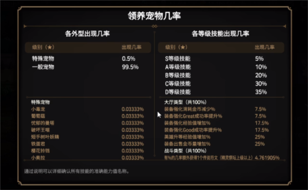 第七史诗宠物技能怎么搭配图4