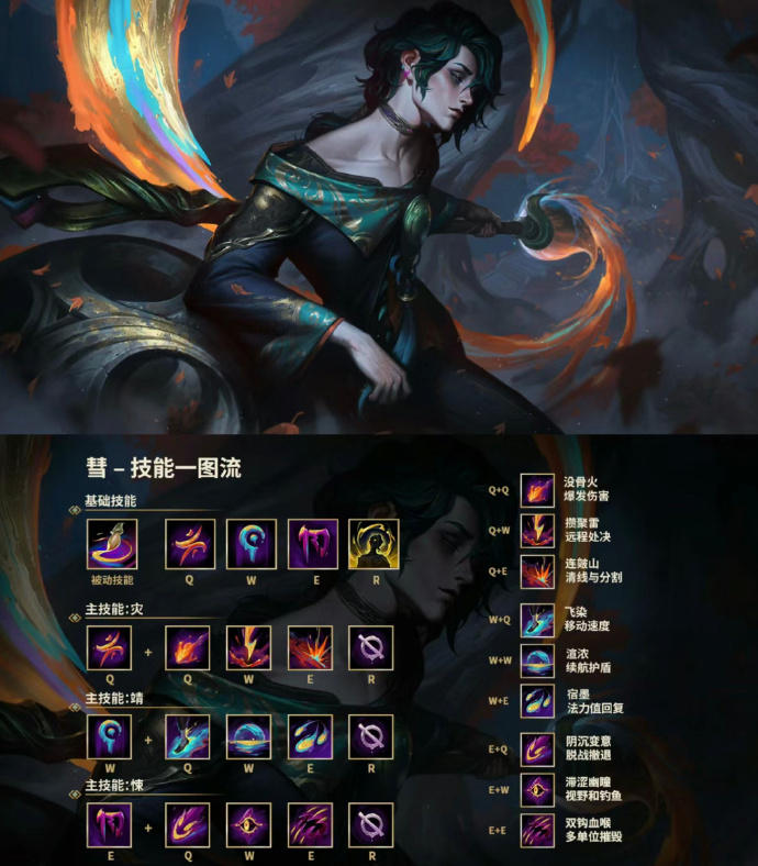 英雄联盟新英雄慧怎么玩