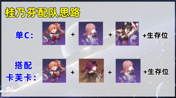 崩坏星穹铁道桂乃芬怎么培养图7