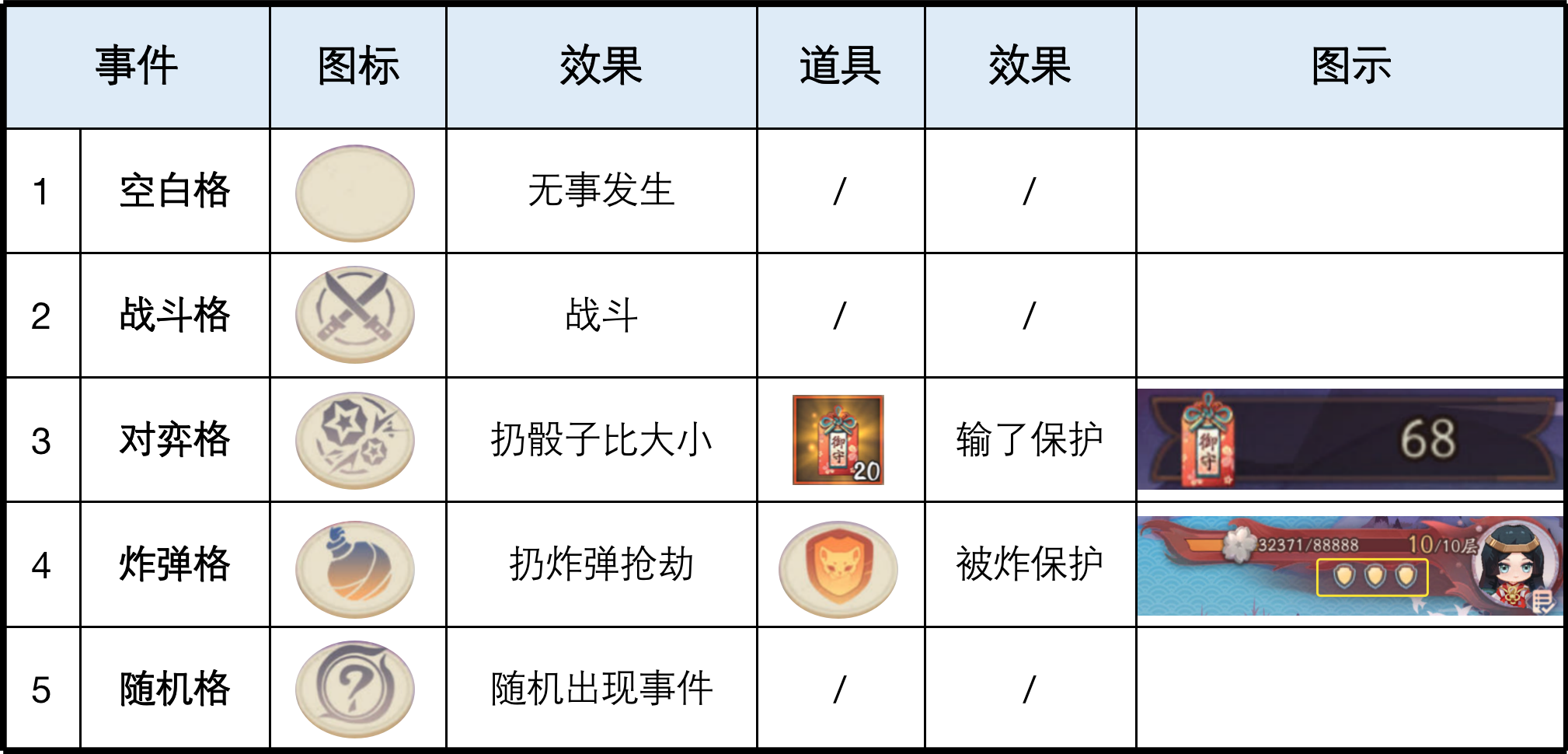 阴阳师红狐之邀活动攻略 阴阳师红狐之邀活动阵容推荐图4