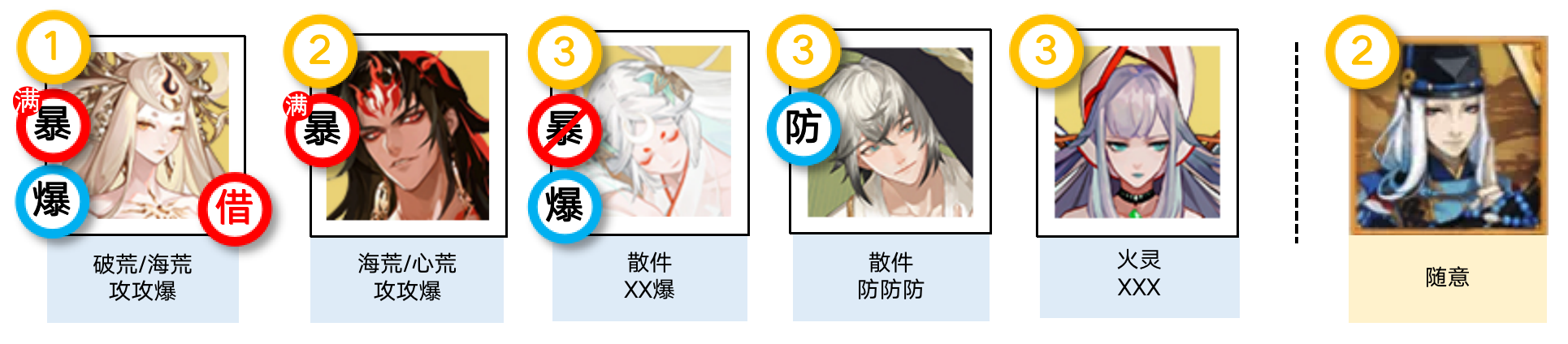 阴阳师红狐之邀活动攻略 阴阳师红狐之邀活动阵容推荐图8