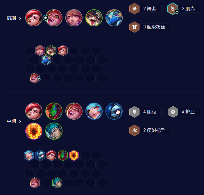 金铲铲之战朋克赌金克丝阵容怎么玩 金铲铲之战朋克赌金克丝阵容玩法攻略图4