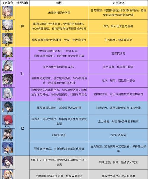 《幻塔克劳迪娅限定池一览》（掌握获得幻塔克劳迪娅的方法）