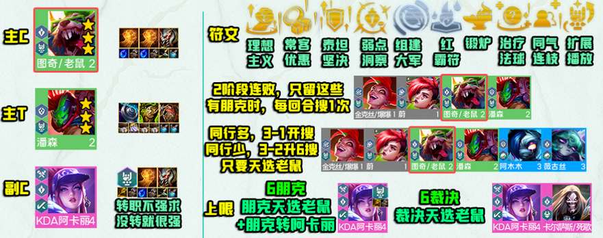 云顶之弈s10裁决老鼠阵容好玩吗图2