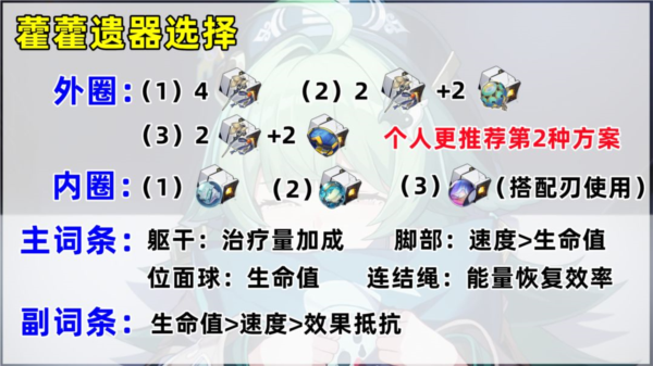 崩坏星穹铁道藿藿遗器选择什么好图2