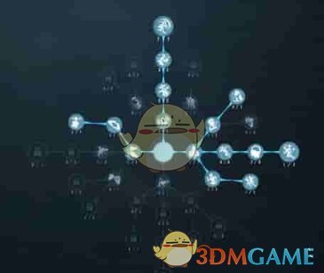 第五人格拉拉队员天赋怎么点 第五人格拉拉队员天赋推荐一览图2