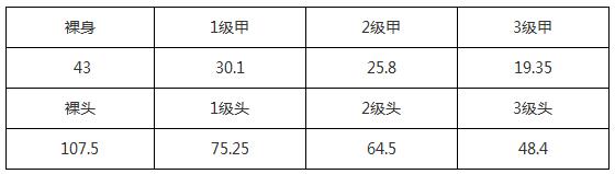 荒野行动手游95式和M4A1详细对比 95式和M4A1哪个好？[多图]图片1
