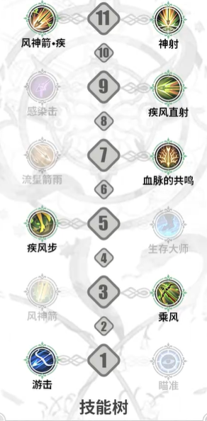 铃兰之剑 铃兰之剑莉莉薇儿技能加点图1