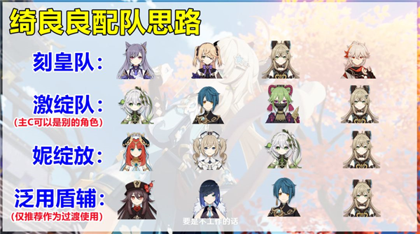 原神绮良良怎么样图4