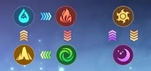 心之归途新手怎么玩图3