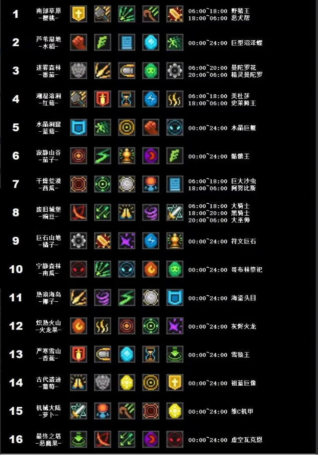 元气骑士前传boss装备一共有哪些图9