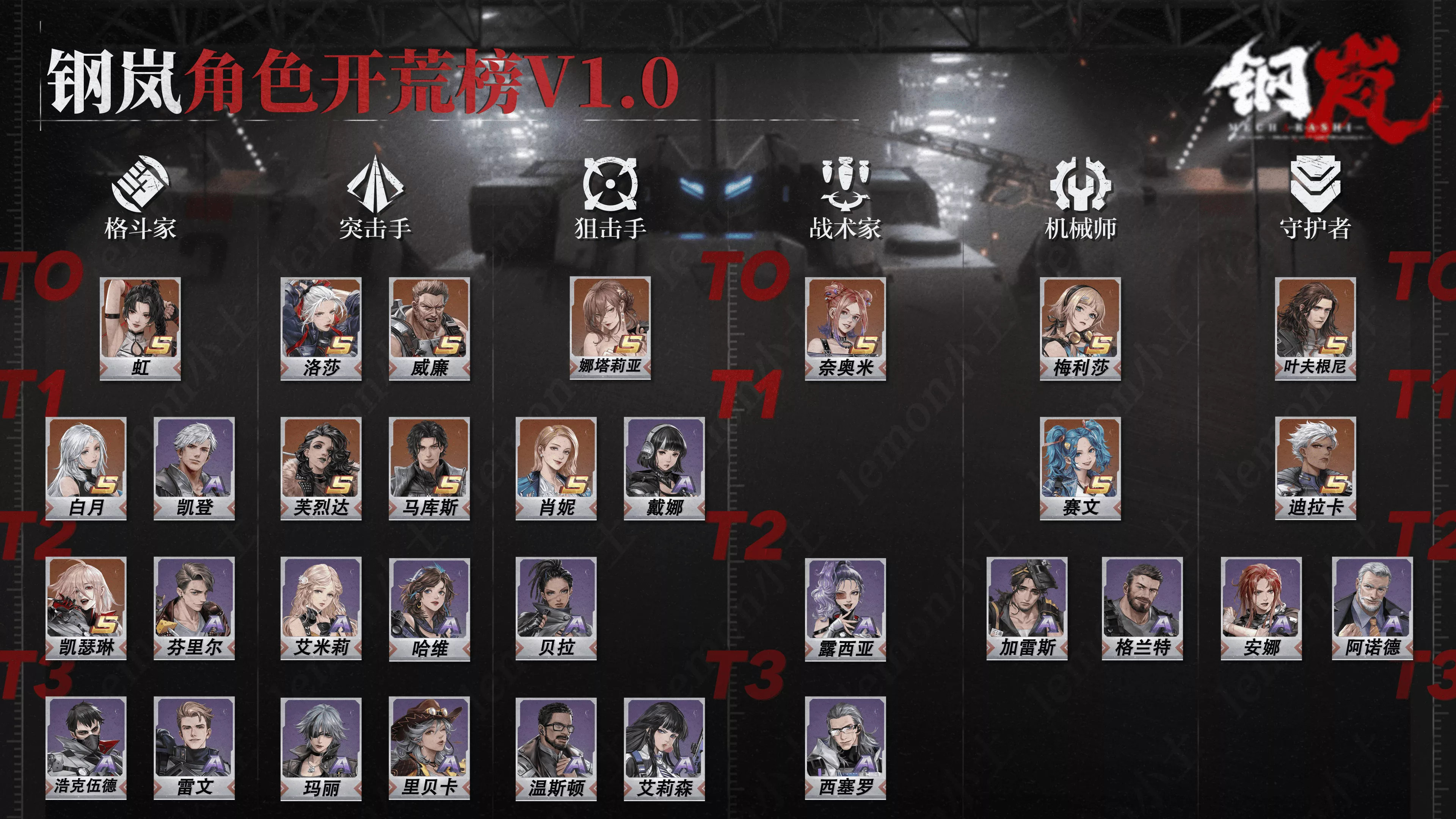 钢岚 钢岚开荒期机师节奏榜图1