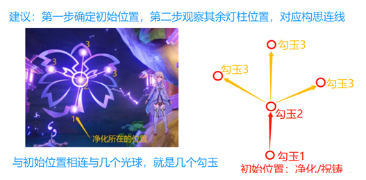 原神破除结界第三个结界怎么过 原神破除结界祝祷解谜顺序分享图2