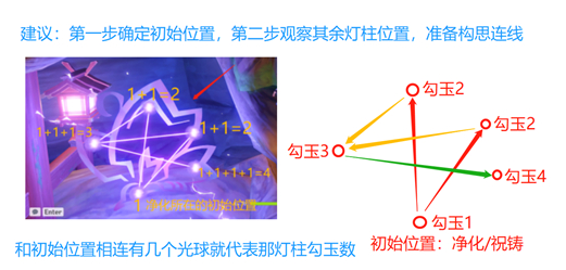 原神破除结界第三个结界怎么过 原神破除结界祝祷解谜顺序分享图3