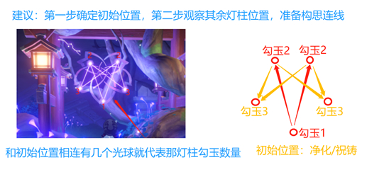 原神破除结界第三个结界怎么过 原神破除结界祝祷解谜顺序分享图4