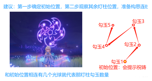 原神破除结界第三个结界怎么过 原神破除结界祝祷解谜顺序分享图6