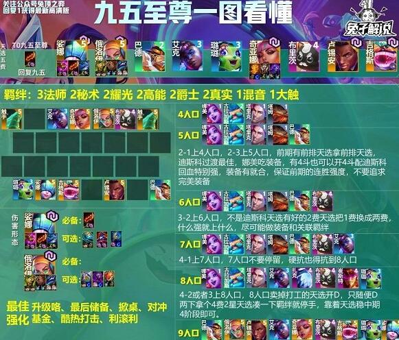 金铲铲之战S10九五至尊阵容怎么玩