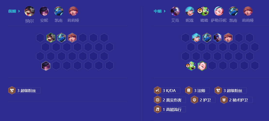 金铲铲之战摇头璐璐怎么玩 金铲铲之战S10摇头璐璐阵容推荐图7