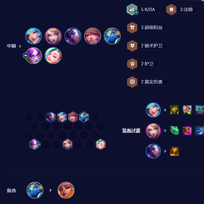 金铲铲之战KDA阿卡丽阵容怎么玩 金铲铲之战KDA阿卡丽阵容玩法攻略图5