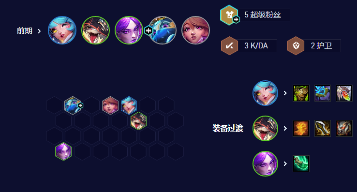 金铲铲之战KDA阿卡丽阵容怎么玩 金铲铲之战KDA阿卡丽阵容玩法攻略图4