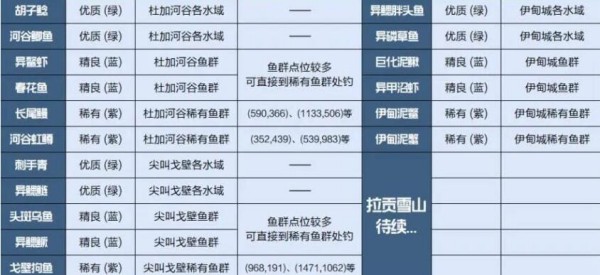 星球重启野生杏怎么获得 星球重启野生杏获得方法介绍图2