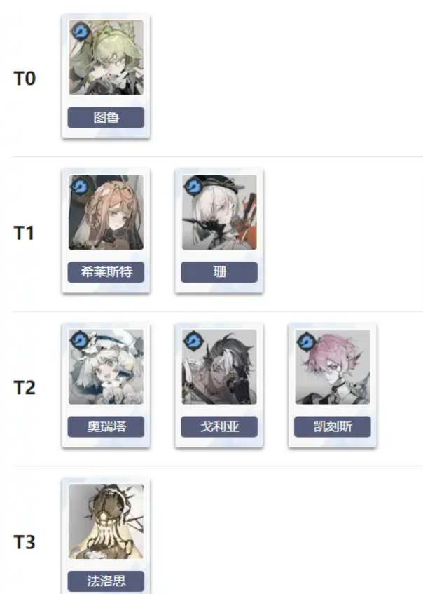 忘却前夜都有哪些强势角色图1