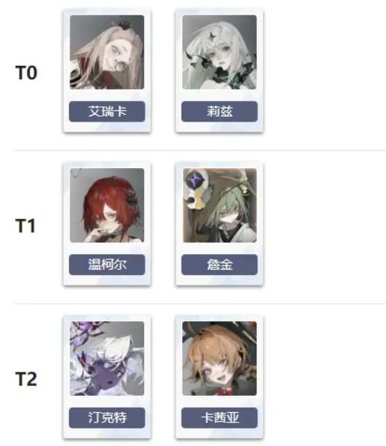 忘却前夜都有哪些强势角色图2