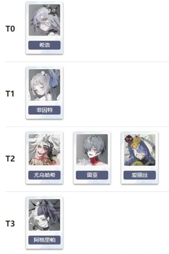 忘却前夜都有哪些强势角色图4