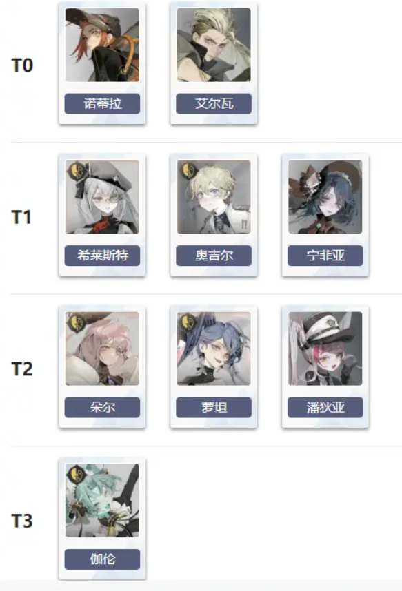 忘却前夜都有哪些强势角色图3