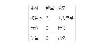 梦幻西游手游雪宝游园会攻略详情 梦幻西游雪宝游园会攻略详情图4